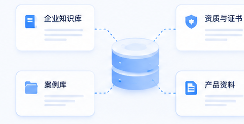 知识驱动特性示意